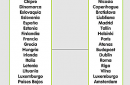 Países y capitales.